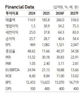 RFHIC, 3Q 실적 더 좋다…밸류에이션 매력적-하나