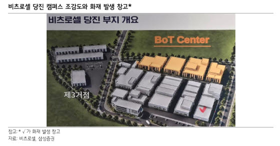 비츠로셀, 배터리 보관 창고 화재에도 빠른 정상화 기대-삼성