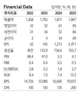 SJG세종, 밸류 저평가…“재평가 열쇠는 전동화 비중 확대”-하나