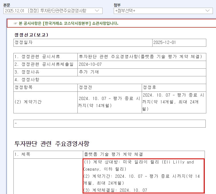 펩트론은 지난해 12월 1일 “미국 일라이 릴리와의 플랫폼 기술 평가 계약기간을 계약일인 2024년 10월 7일부터 최대 24개월까지로 정정한다”고 공시했다. (자료=금융감독원 전자공시시스템)