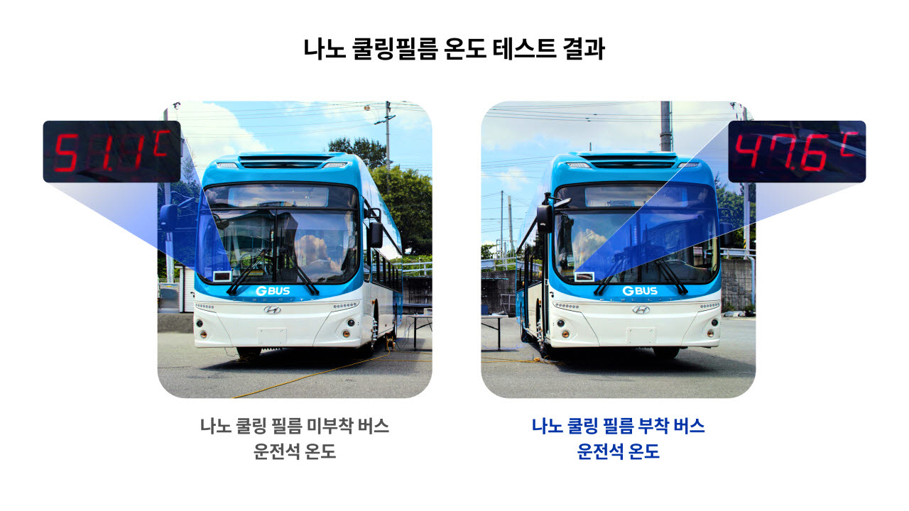 나노 쿨링 필름 온도 테스트 결과. (사진=현대차그룹)