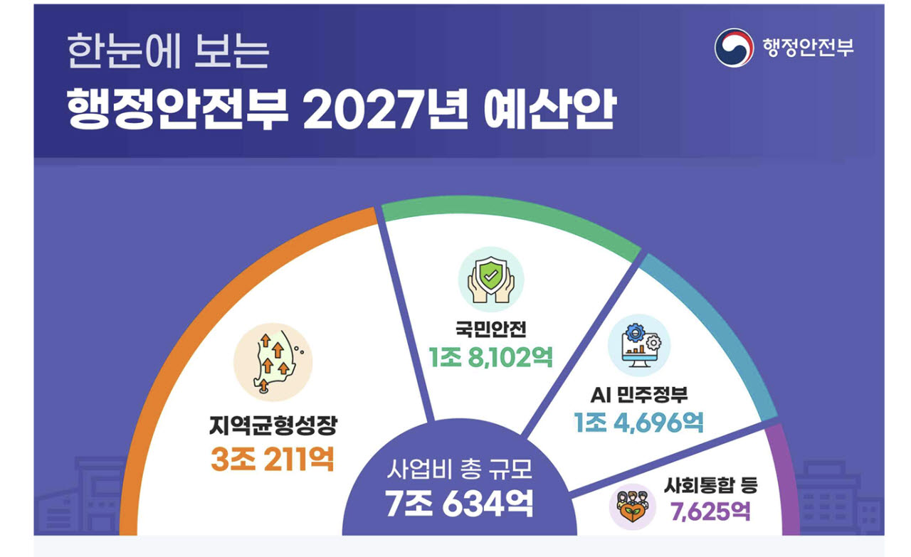 (이미지=행안부)