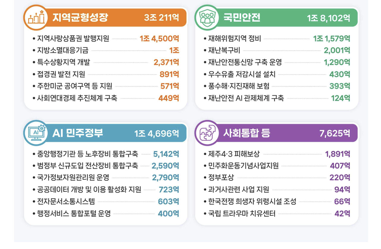 (이미지=행안부)