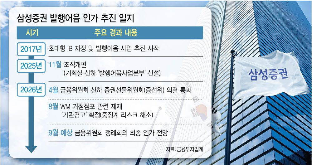 [이데일리 이미나 기자]