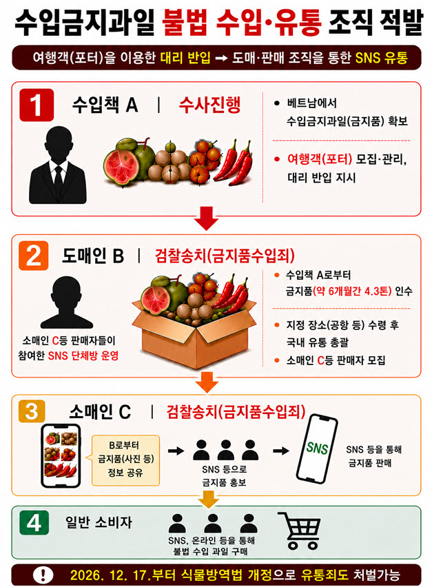 (자료=농림축산검역본부)