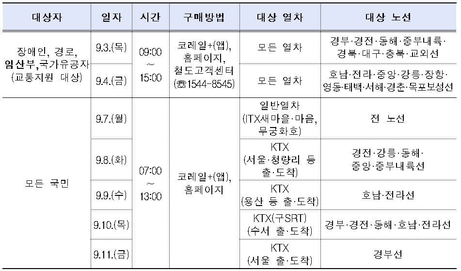 (사진=코레일)