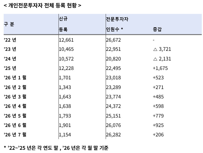 (사진=박성훈 의원실)