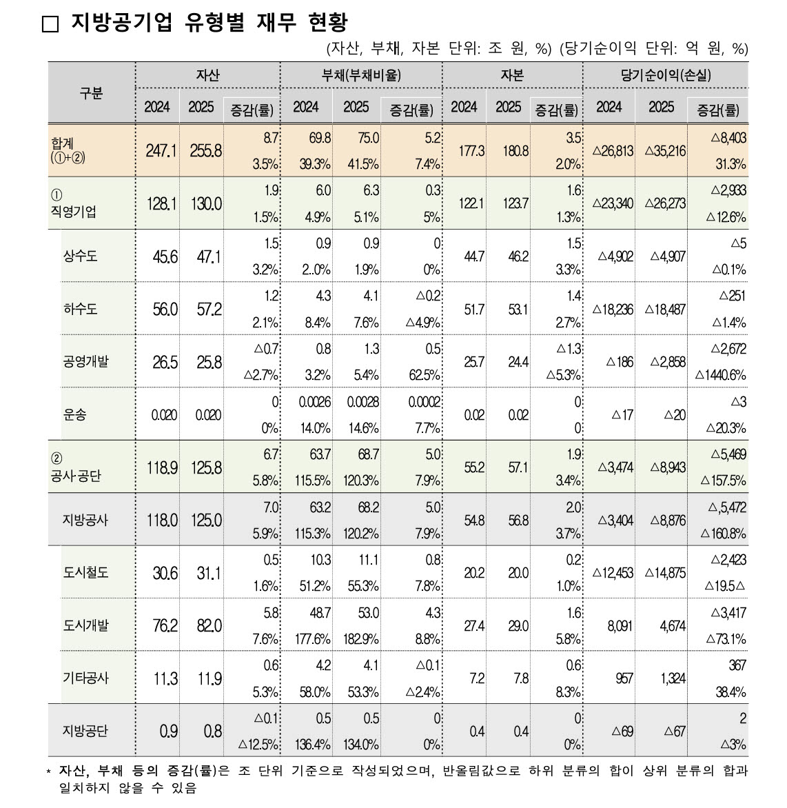(자료=행안부)