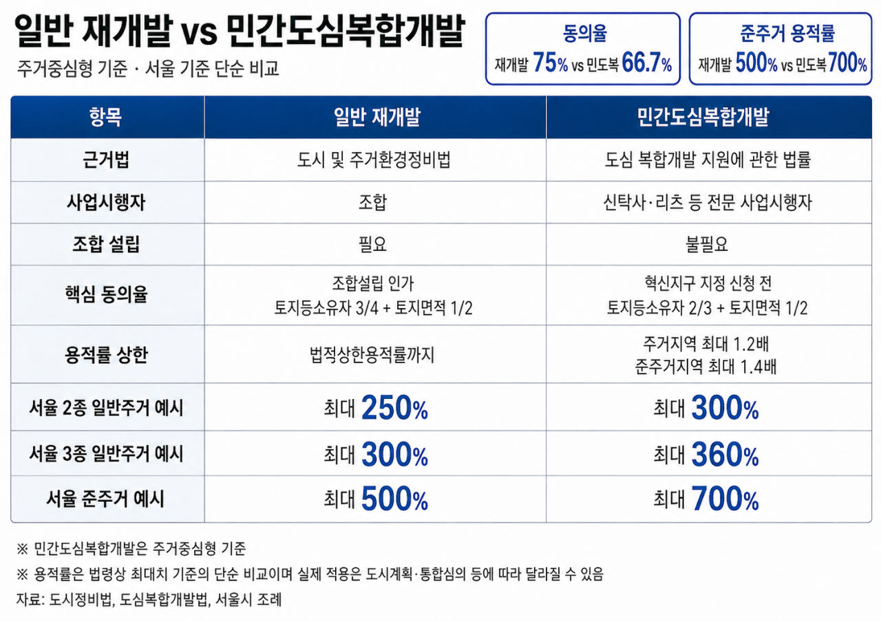 (표=챗GPT)