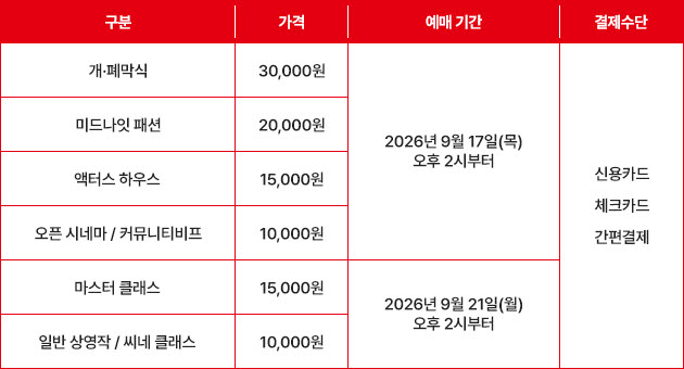 (사진=제31회 부산국제영화제)