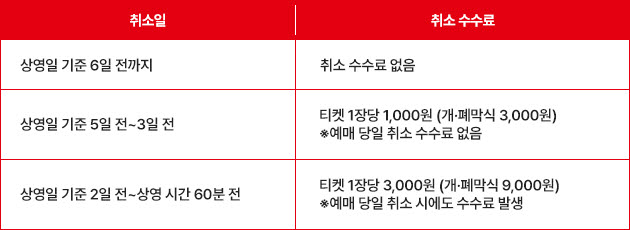 (사진=제31회 부산국제영화제)