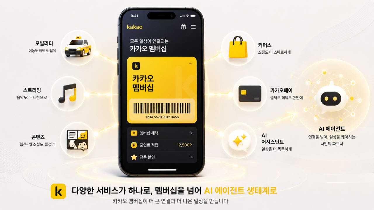 카카오 멤버십 가상 이미지(사진=챗GPT 이미지 생성)