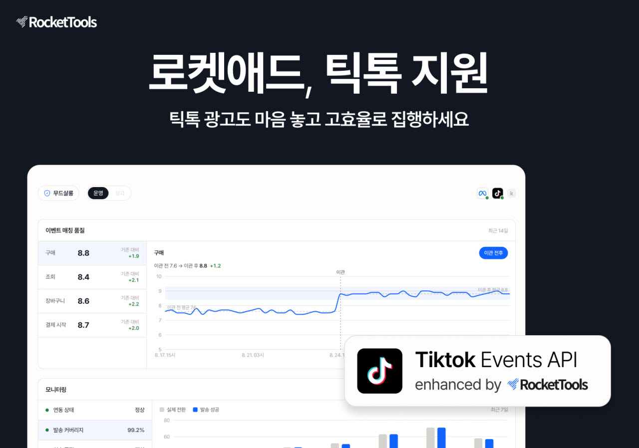 로켓툴즈, 자사의 전환최적화 솔루션 ‘로켓애드’에 ‘틱톡’ 연동(사진=로켓툴즈)