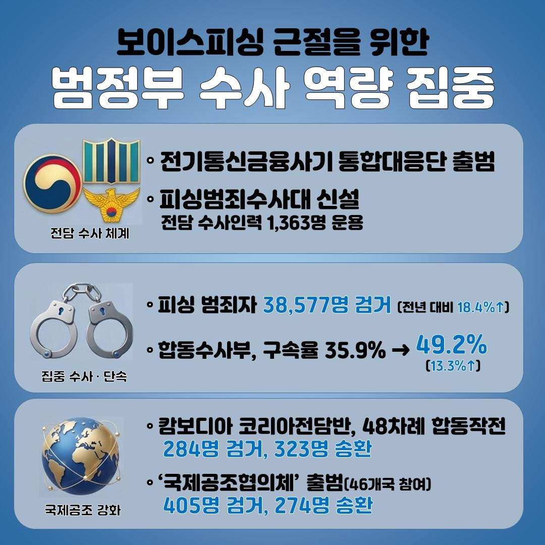 (사진 제공=국무조정실, 생성형 AI 활용 제작)