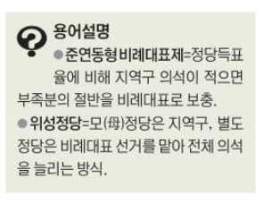 용혜인 의원 겸직 논란에…‘위성정당 꼼수’ 도마 위로