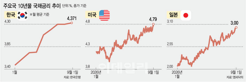 [이데일리 김정훈 기자]