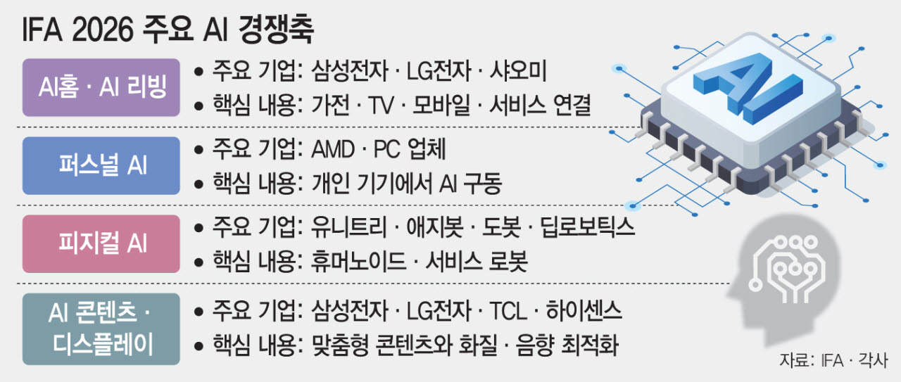 (그래픽=문승용 기자)