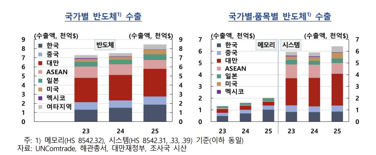 (자료= 한국은행)