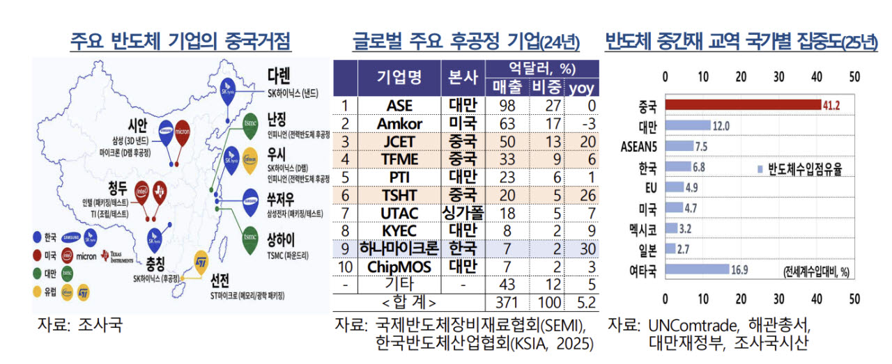 (자료= 한국은행)