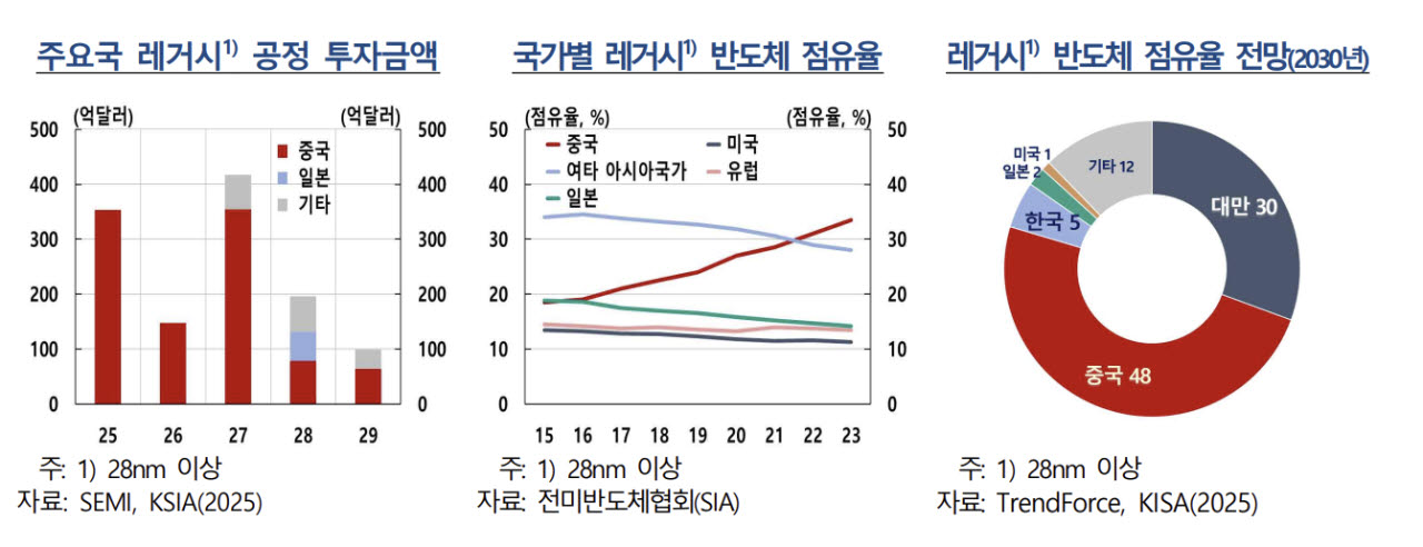(자료= 한국은행)