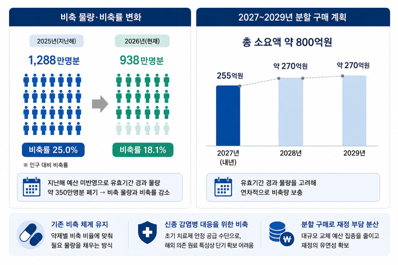 (자료= 질병관리청, 이미지= 생성형AI로 제작)
