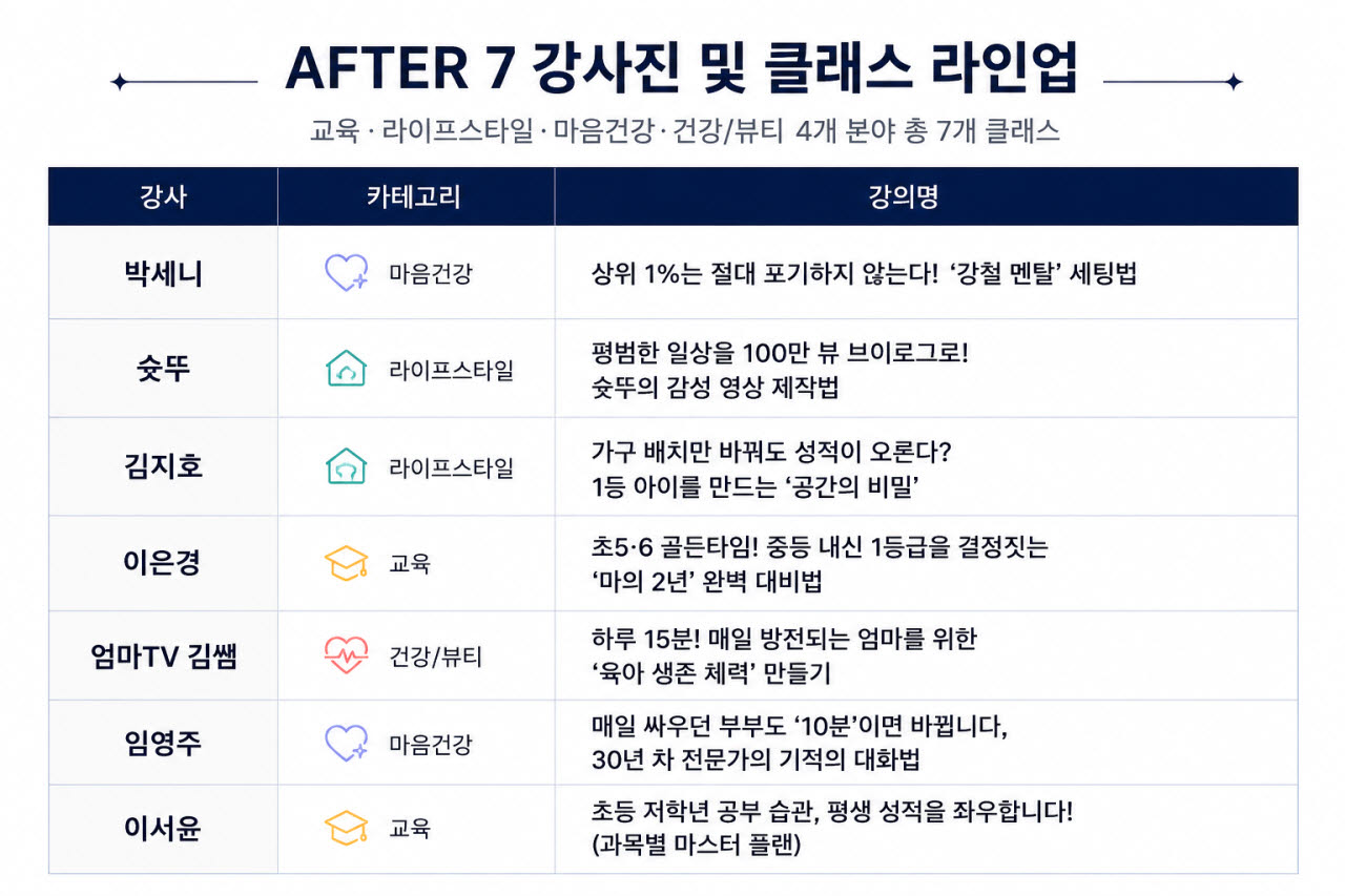 (사진=샌드박스네트워크)