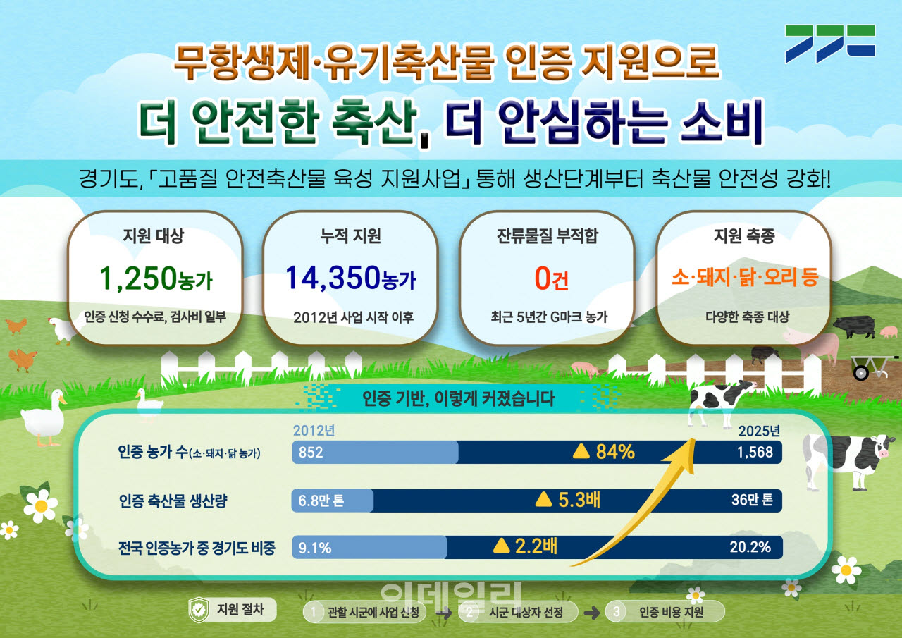 (그래픽=경기도)