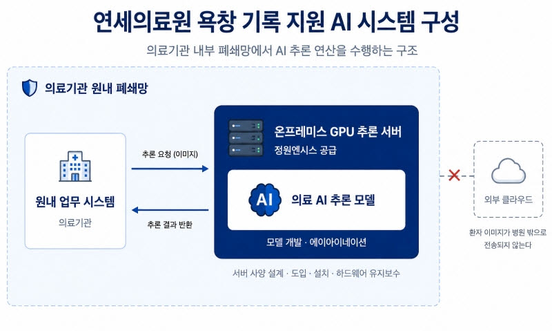 정원엔시스, 연세의료원 욕창 AI 시스템에 온프레미스 AI 인프라 공급