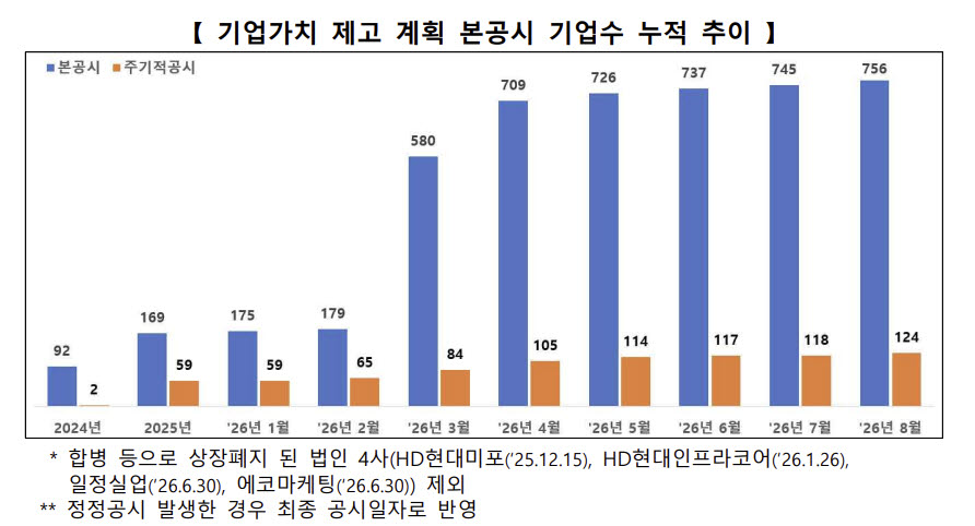 (사진=한국거래소)