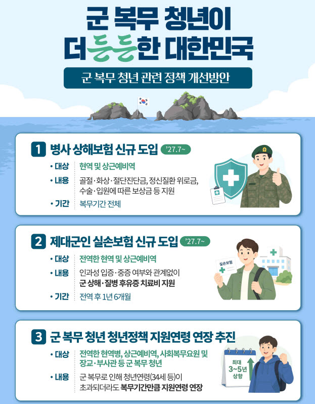 내년 7월부터 전 병사 상해보험…전역 후 18개월간 실손보험도