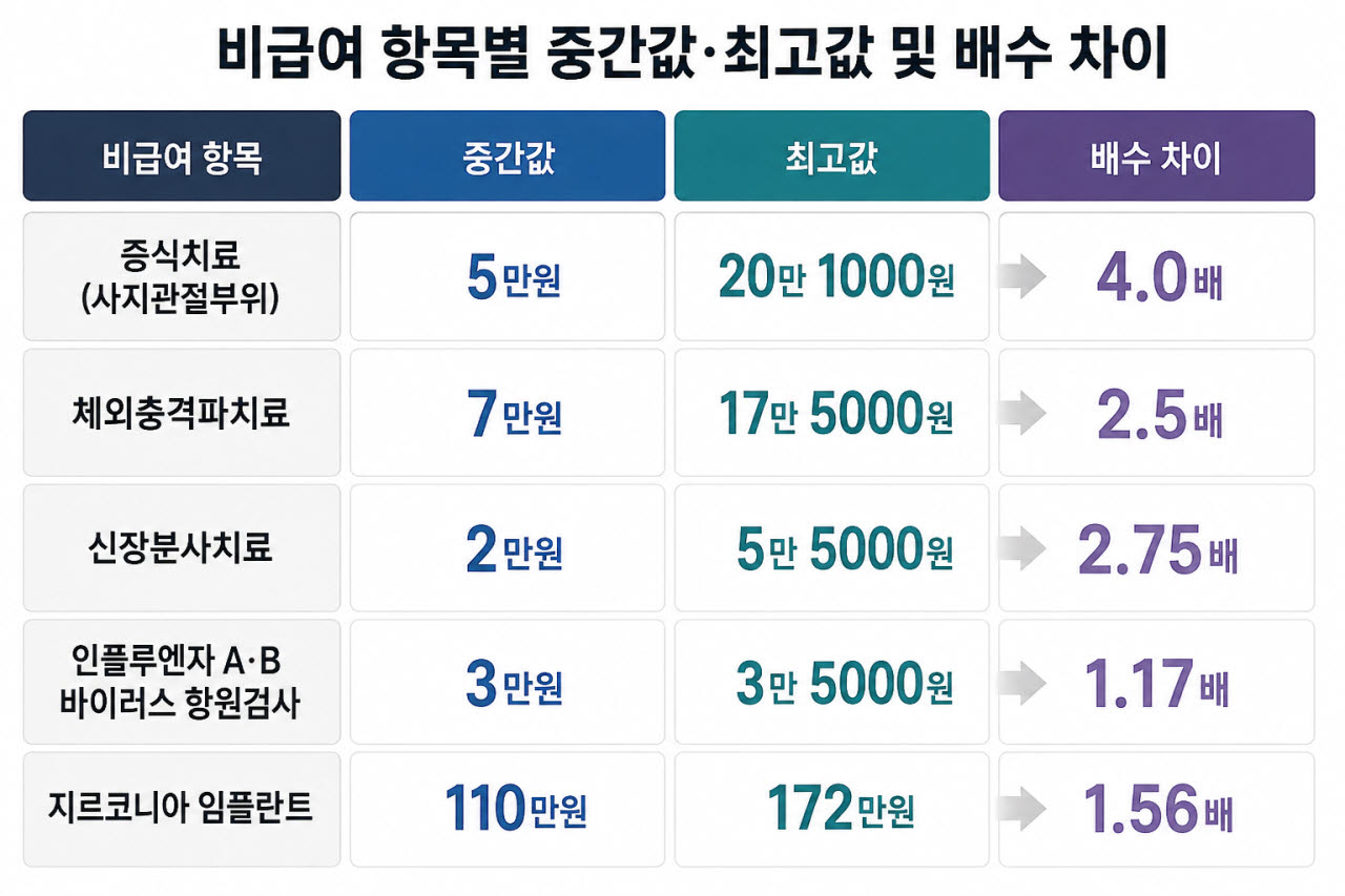 (자료=건강보험심사평가원, 이미지= 생성형AI로 제작)