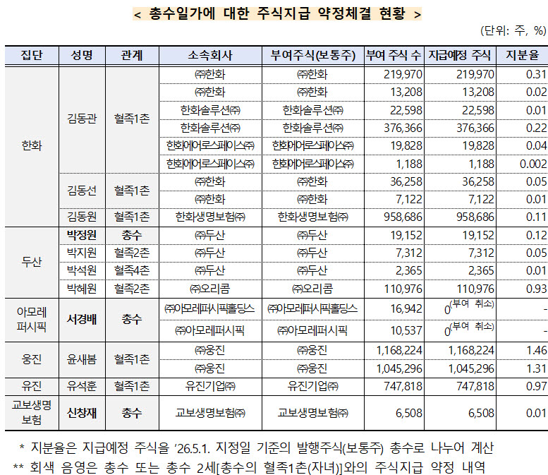 (자료=공정위)
