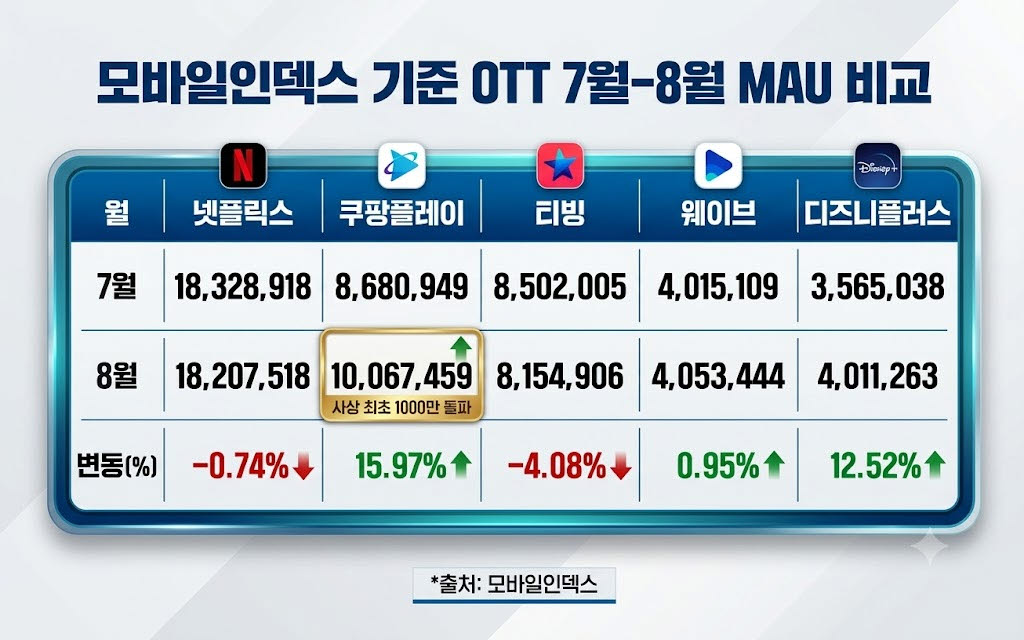 [생성형AI로 작성]