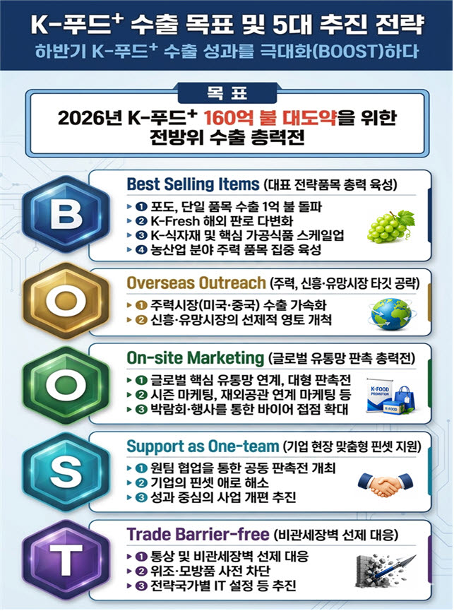 (그래픽=농림축산식품부)