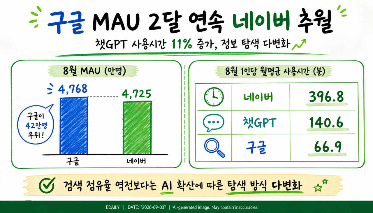 [본 이미지는 AI 기술을 활용해 제작되었습니다.]