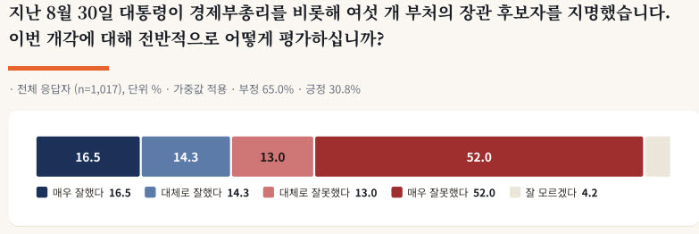 (자료=개혁신당)