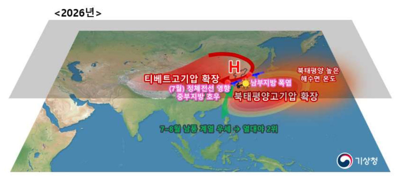 2026년 여름철 기후특성 모식도. (사진=기상청)