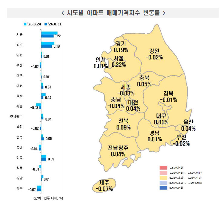 (사진=한국부동산원)