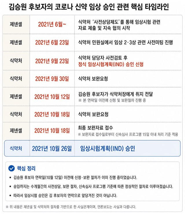 법무장관 인청준비단 