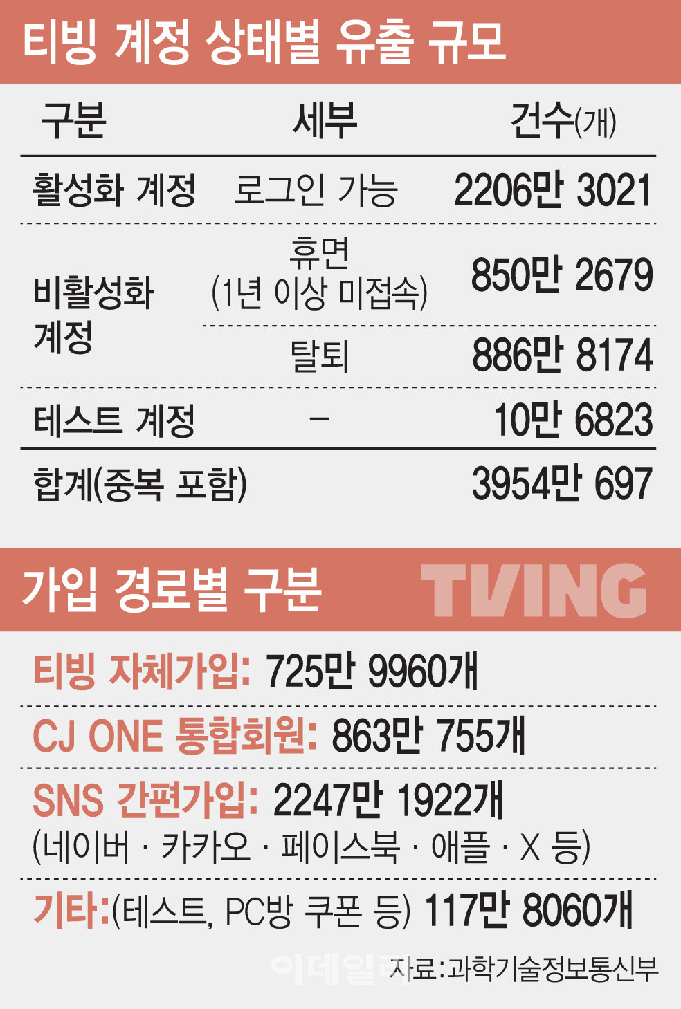 (그래픽=김일환 기자)
