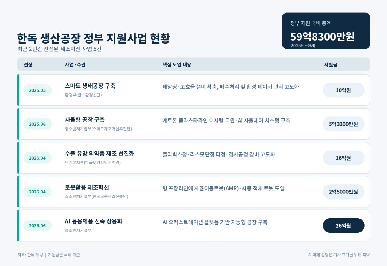 (그래픽=챗 GPT)