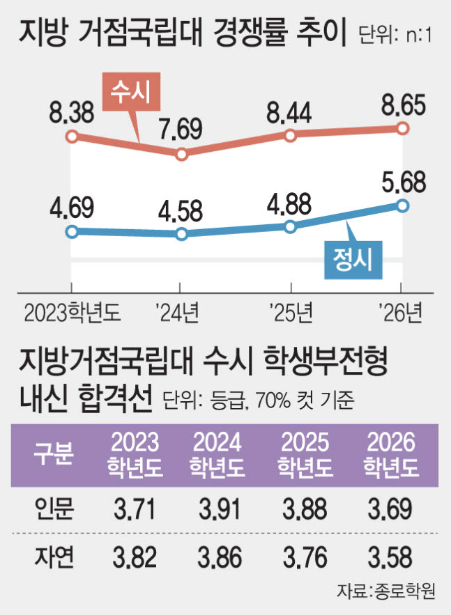 (그래픽= 문승용 기자)