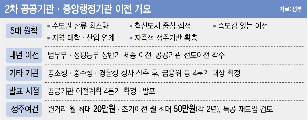 [이데일리 이미나 기자]