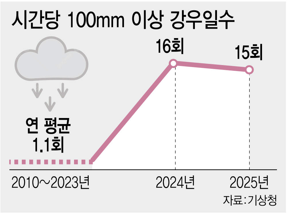 (그래픽= 이미나 기자)