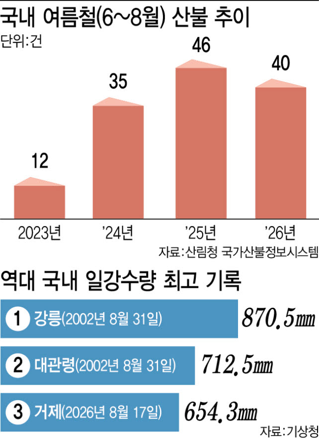 (그래픽= 이미나 기자)