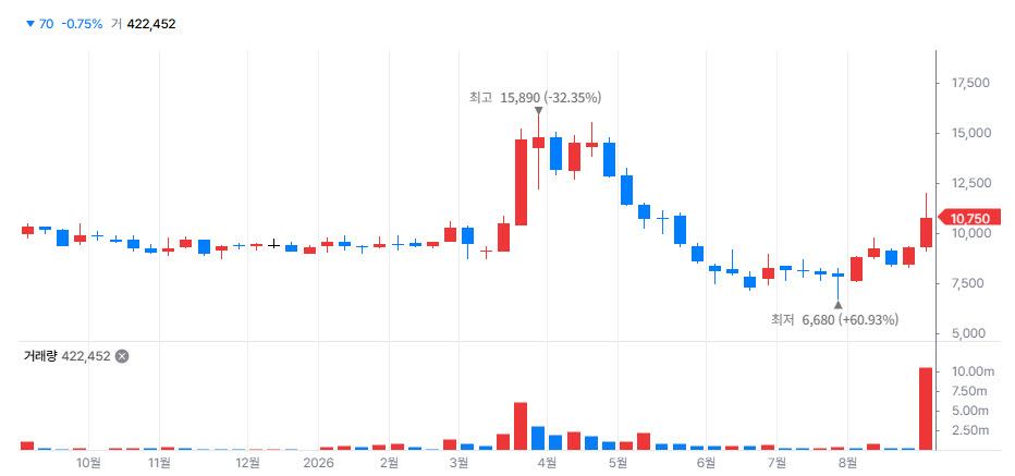 GC Wellbeing Stock Price