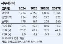 (자료=LS증권)