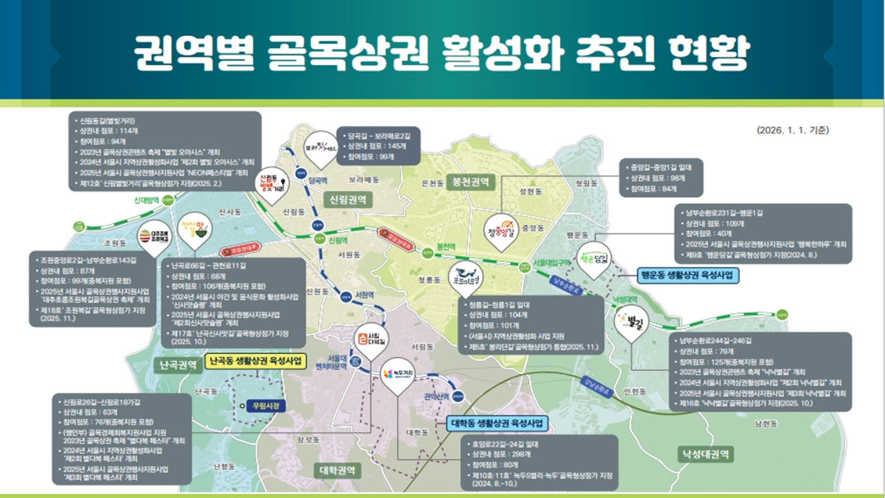관악구 권역별 골목상권 활성화 추진현황 지도