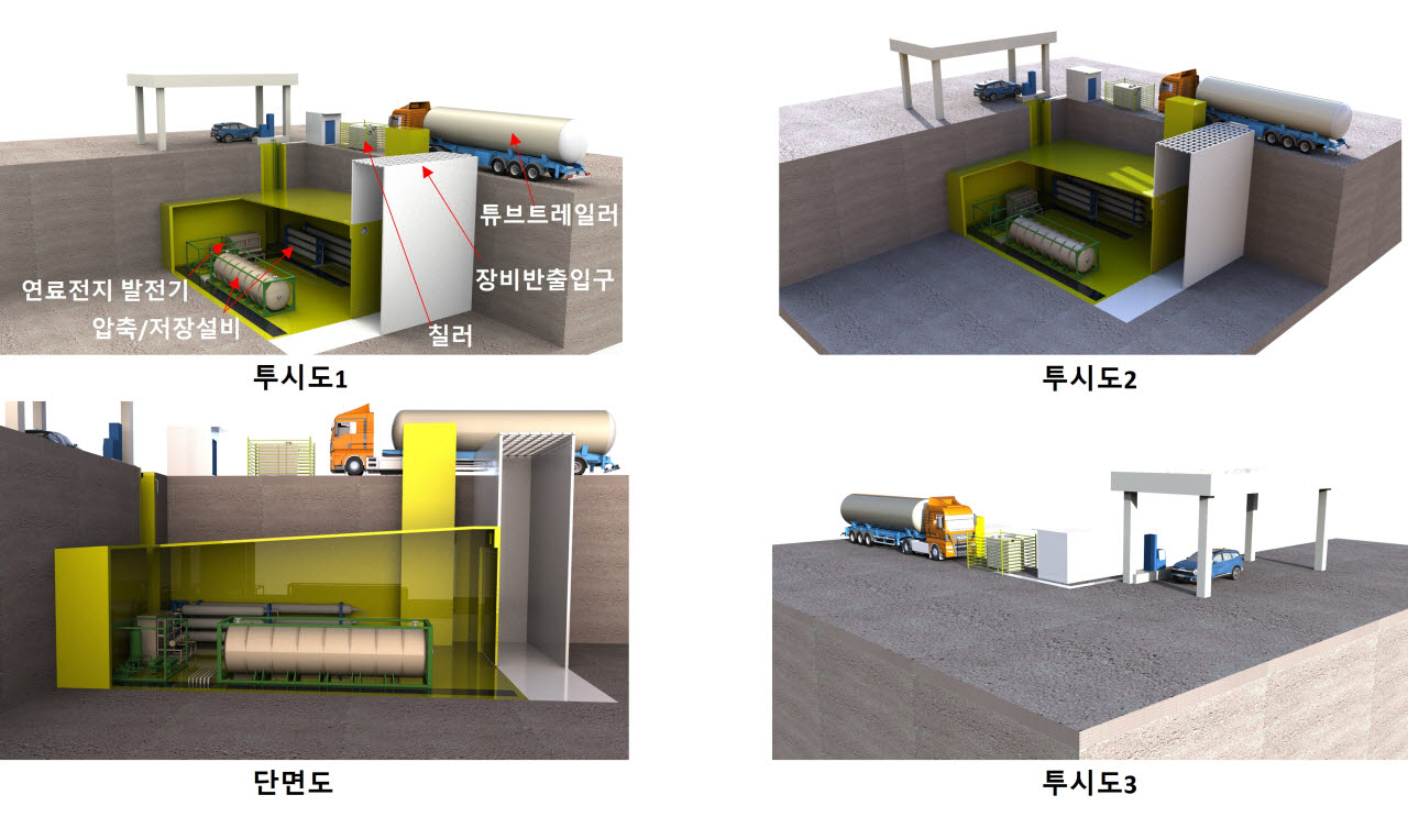 고압 수소 압축저장 및 수소연료전지 발전설비의 지상-지하 입체화 배치 개념. (사진=한국건설기술연구원)