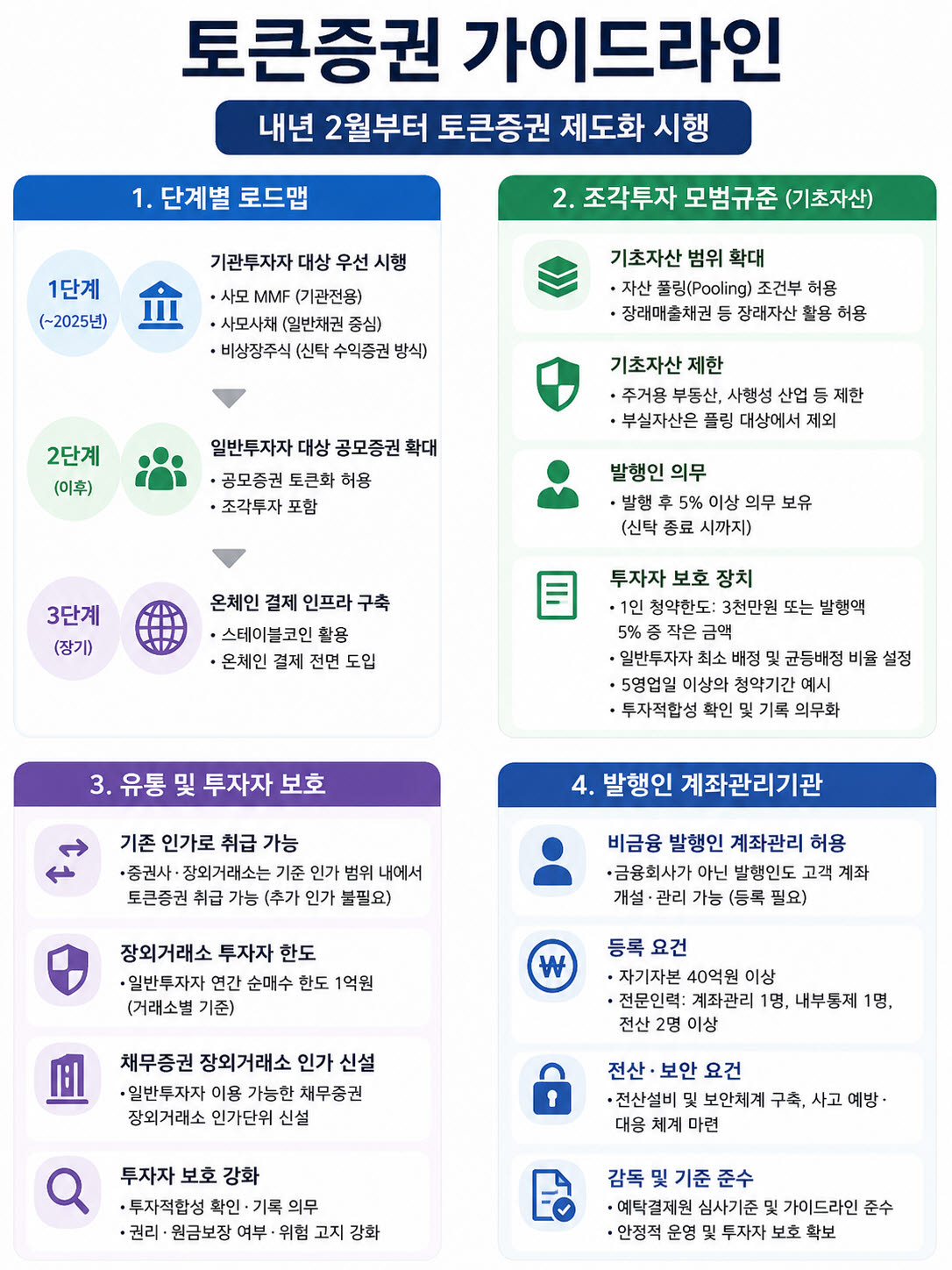 (자료=금융위원회, 그래프=챗GPT)